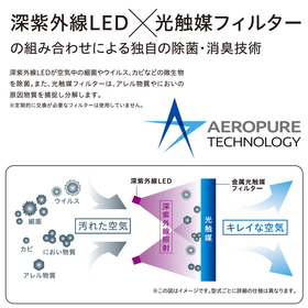AEROPURE TECHNOLOGY（エアロピュアテクノロジー）