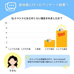イベント参加者アンケート「満足度100%！」