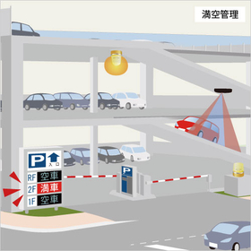 満空管理使用イメージ