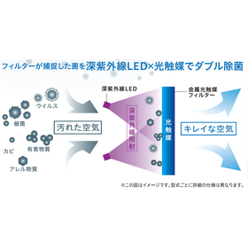 Aeropure Technology 深紫外線LEDと光触媒技術の組み合わせによる除菌・消臭システ