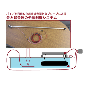 Optimization of sound and ultrasound