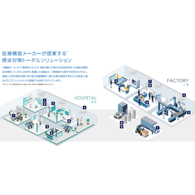 様々なシチュエーションに適したソリューションをご提供
