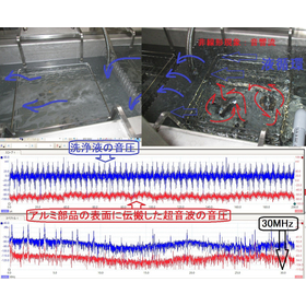 Main factors of ultrasonic utilization (interactions)