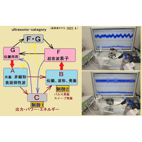 Statistical Mathematics of Ultrasonic Data