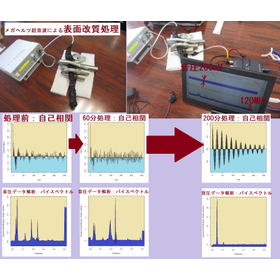 Surface modification technology using megahertz ultrasound.
