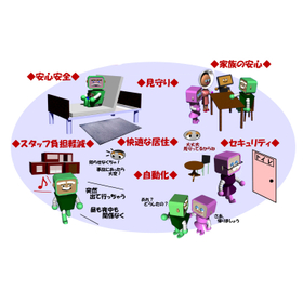 電脳ドアの実用例