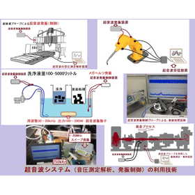 Vibration Measurement, Analysis, and Evaluation Technology Using Ultrasonic Probes