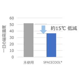 天井内部の温度計測 ※参照：Honda提供資料より抜粋、一部加工