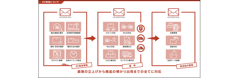 EC物流.jpg