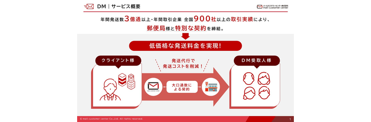 DM3億通.jpg