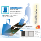 ホテル・飲食店・介護関係