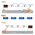 簡易車両検知連動システム