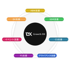 BtoBグロース支援