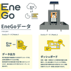 『EneGoデータ』