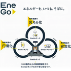 EneGoサービス