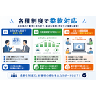 お取引企業様は約100社を超えました。過去に立ち上げたソフトウェア開発プロジェクト数も現在1000PJを超え、豊富な経験とPJを成功に導くノウハウを蓄積してきました。事業内容の特徴は岡山から中国事業所２か所と連携しグループ全体として確実に技術者リソースを確保できることです。契約形態はJ&C日本法人が窓口になりますので、中国グローバル企業と直接ではございません。従いまして為替コントロールなど余計な付帯業務は発生いたしません。またパッケージメーカー様などの継続した機能強化、OS、DBのバージョンアップなどに伴うソースマージ作業などについては、当社技術者を固定してご利用いただけるラボ契約などがおすすめです。またラボ契約の一部をブリッジseを設置しオンサイト開発とすることも可能ですので、オフサイトとオンサイトを織り交ぜながらお客様のニーズに柔軟対応可能です。