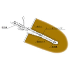 削孔とグラウト注入の同時施工により、大幅な工期短縮を実現します。
補強材を強固に地山と一体化させる事で、道路の方面補強、表層の崩壊防止に最適です。
先端ビットで掘進すると同時に、ビットからセメントミルクを出し、瞬時に空隙を充填します。
セメントミルクは、土砂と混じることなく、補強パイプの周りに強度を確保できます。