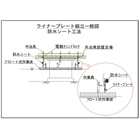 仮締切防水シート工法のご紹介です。
