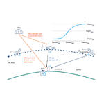 NTN Measurement Solution