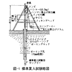 地盤調査