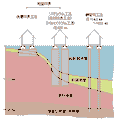 その他の住宅関連事業