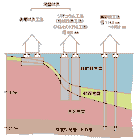 その他の住宅関連事業