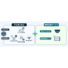 当社の「AXCS」をご紹介いたします。