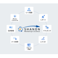 マーケティングオートメーション（MA）
