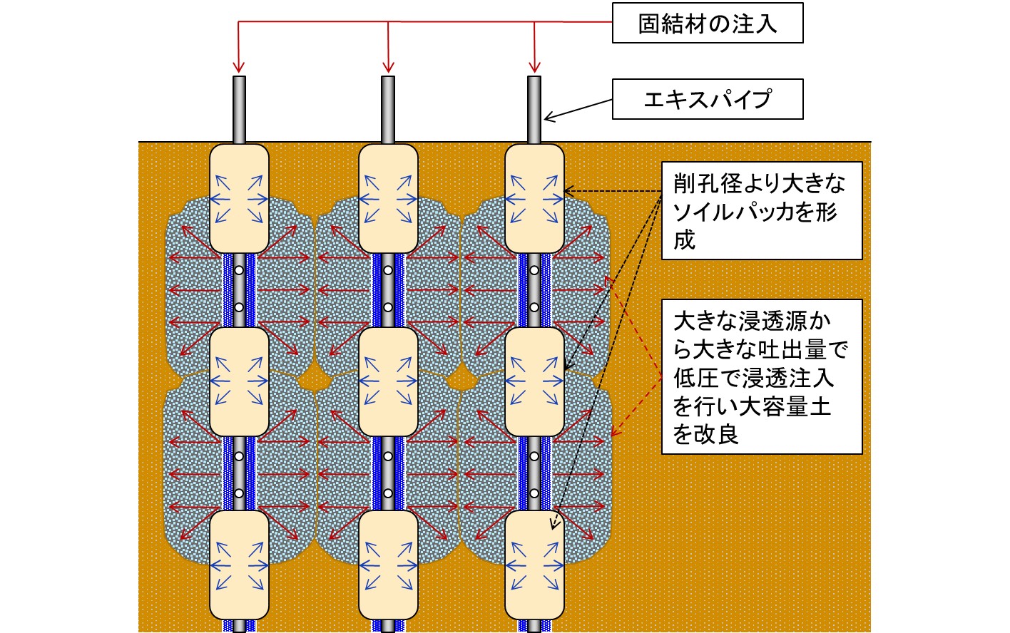 恒久グラウト注入工法『エキスパッカ工法シリーズ』