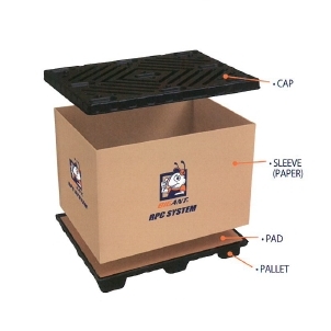 パッケージング『RPC-PAPER SYSTEM』