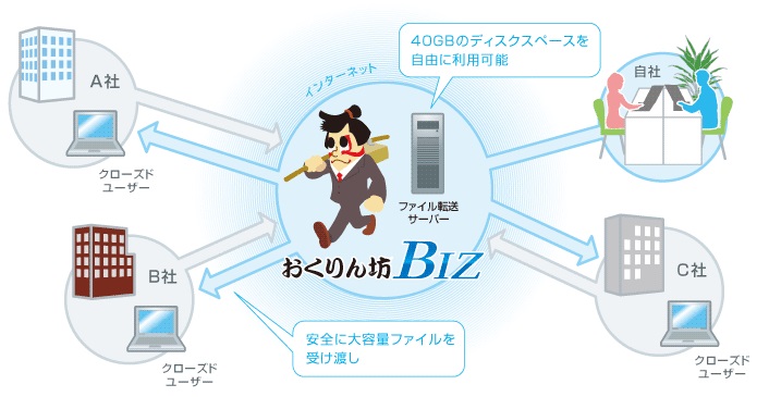 大容量ファイル転送システム 「おくりん坊BIZ」