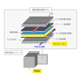 High-performance continuous release...