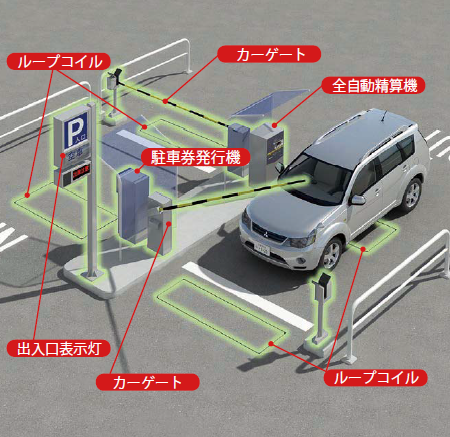 運営サポート付 設定込 設置アドバイス付 SG-CPL 集中精算機 前払い式 