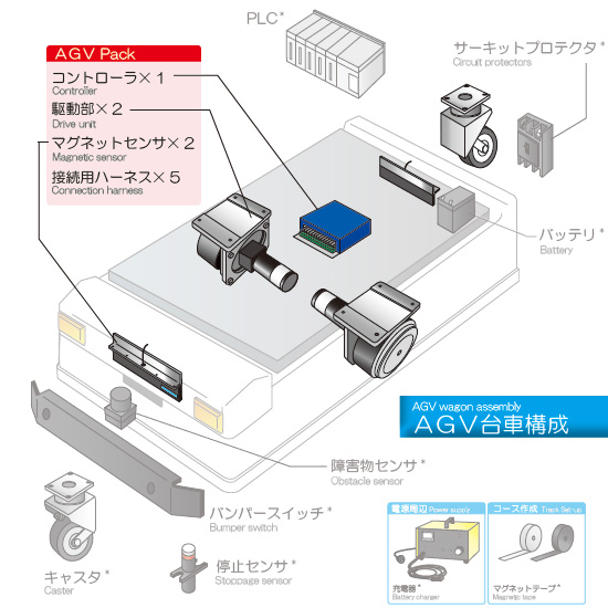 AGV専用駆動ユニット『AGVパッ …