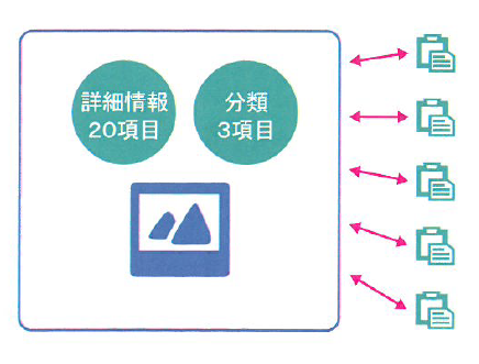データーベースシステム『image Drawer』