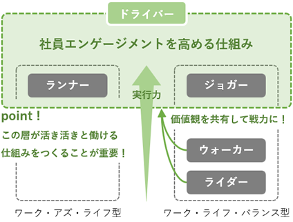 施設管理システム：施設運営・施設管理部門の働き方改革