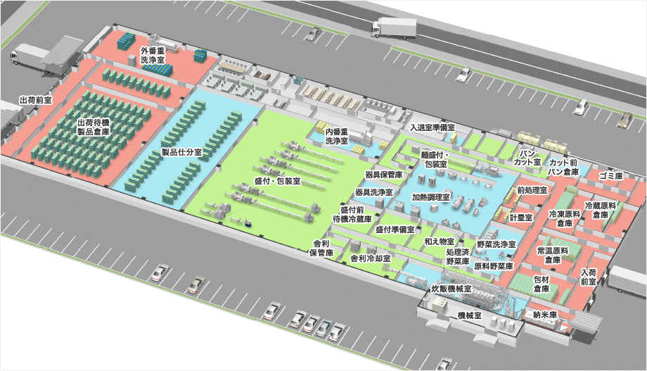 食品工場エンジニアリング