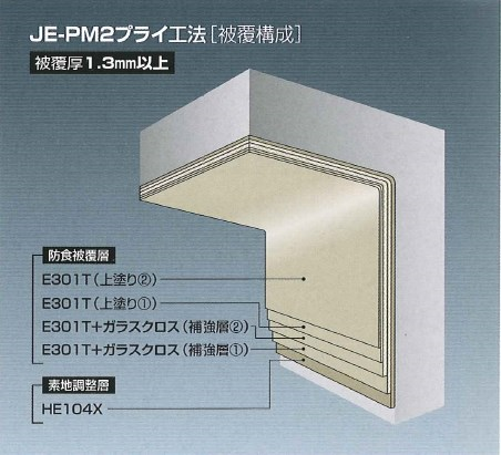 塗布型ライニング工法『ジックレジンJE-PM2プライ工法』