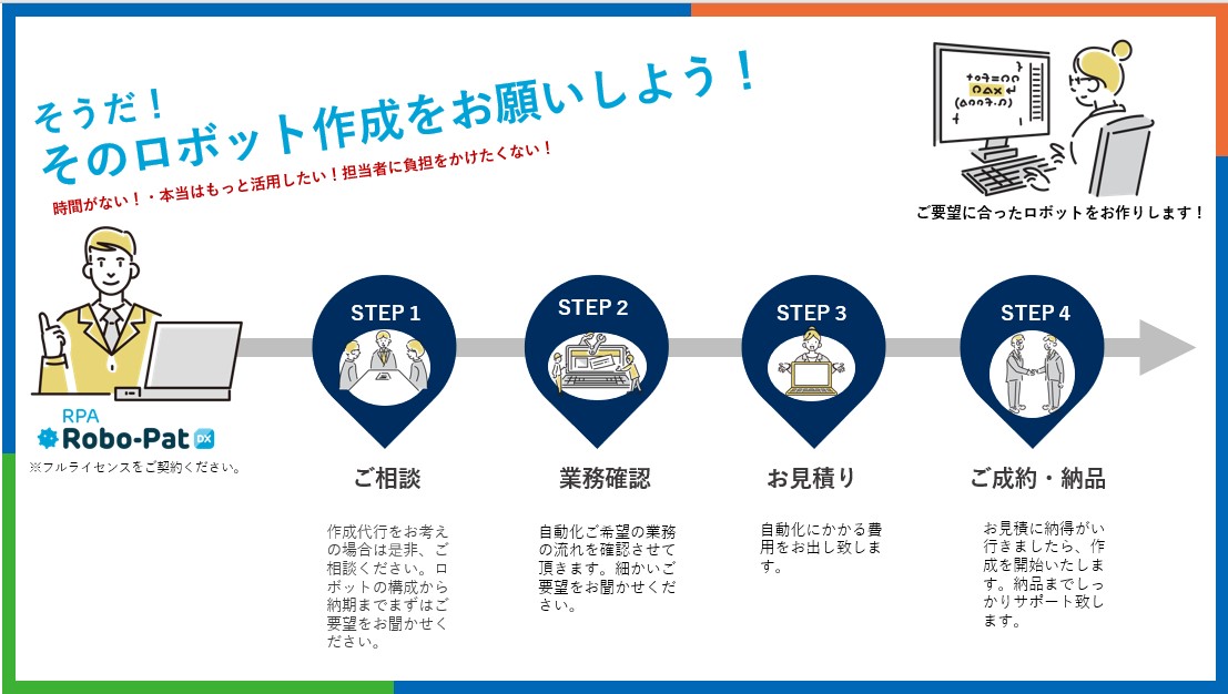 東海の会社様必見！RPAロボパット『シナリオ作成代行』10万円～
