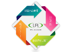 SDGs対策にも　再生加工事業のご紹介