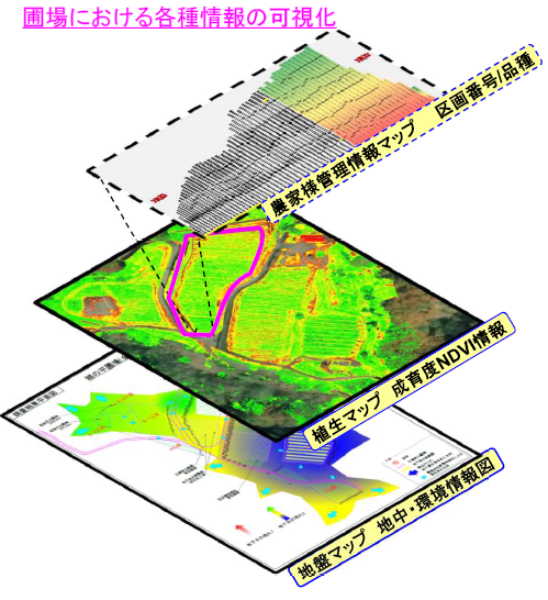 センシング農業サービス