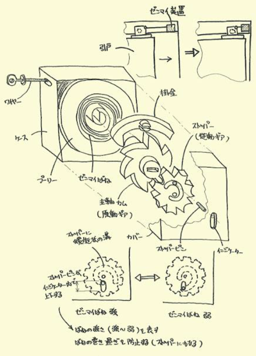 建具OEM開発事例：インジケーター付きゼ  ンマイ装置【レプルス】