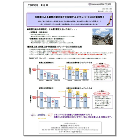 大地震による建物の耐力低下を抑制するαダンパーExIIの優位性