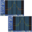 [Application Example] Distortion and Adjacent Channel Characteristics of RF Transmission Amplifiers