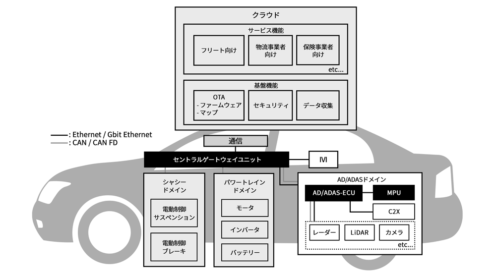 【リックソフトブログ】自動車開発の新しい流れに迫る-前編-