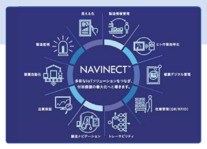 トッパンデジタルトランスフォーメーション