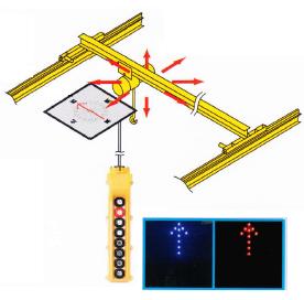 天井クレーン方向表示機「UEYOSHI」