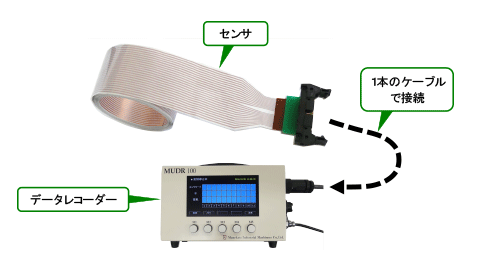 超薄型シート状センサ『ジュウテンミエルカ』