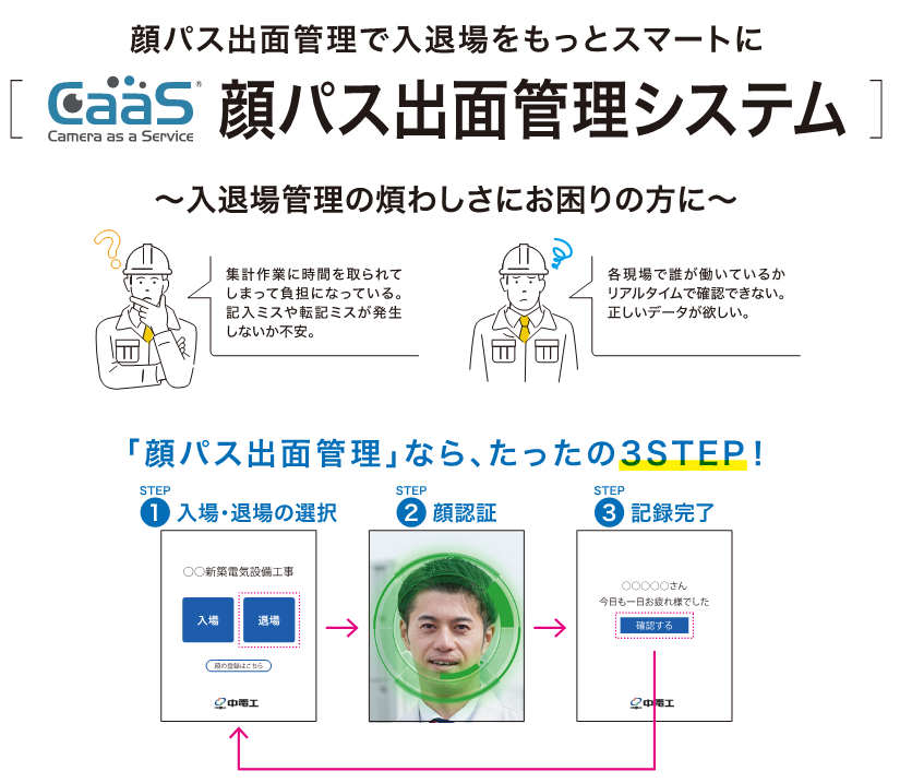 CaaS-AI　顔パス　管理システム　カメラ