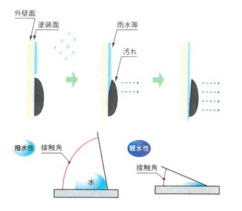 水性シリケート塗料『タフマックス』